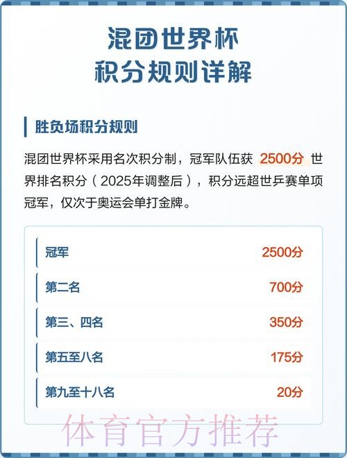 世界杯积分规则方法