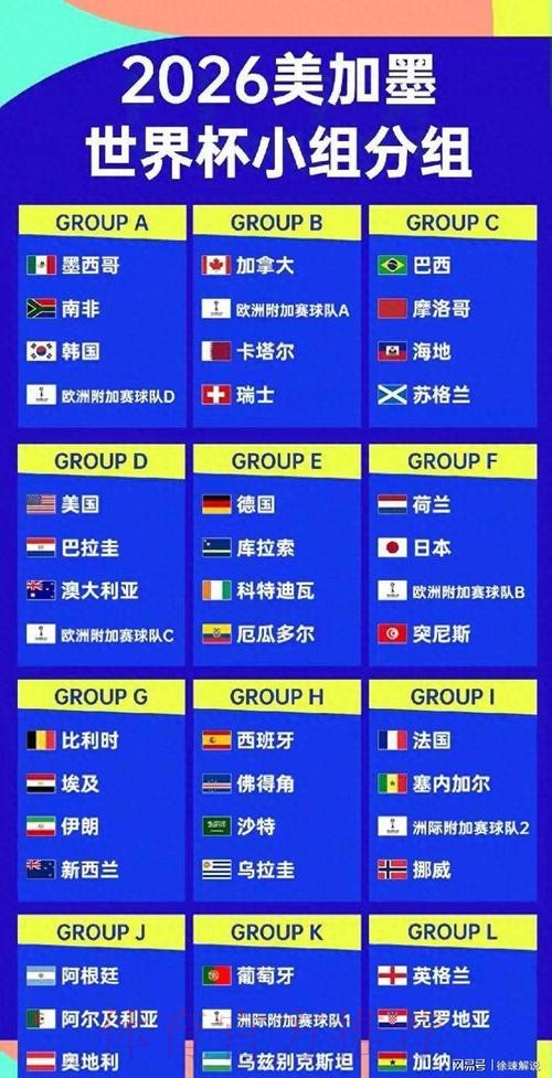 2026世界杯美加墨球队名单