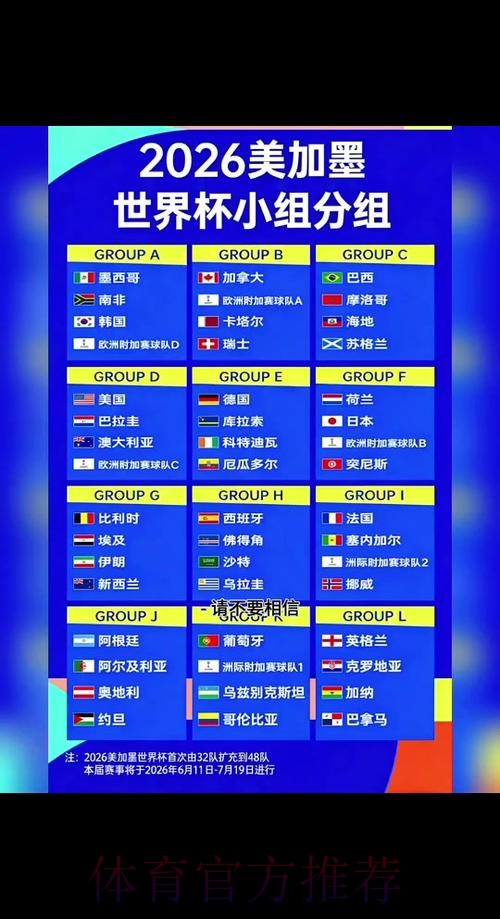2026世界杯数据统计几点开始